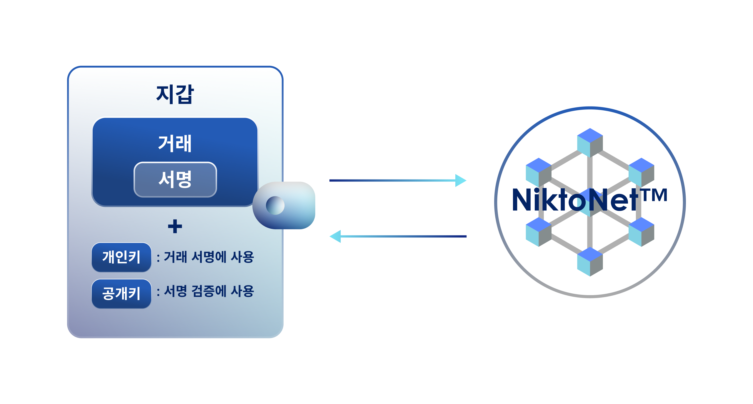 Hessegg | Project - Crypto