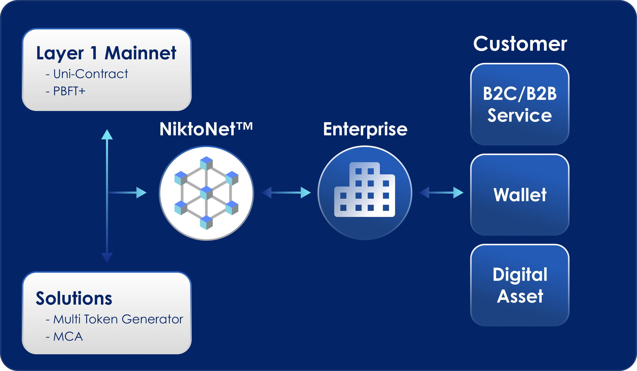 Hessegg | BaaS Service